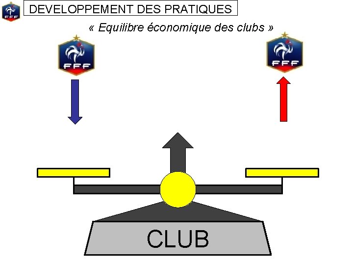 DEVELOPPEMENT DES PRATIQUES « Equilibre économique des clubs » CLUB 