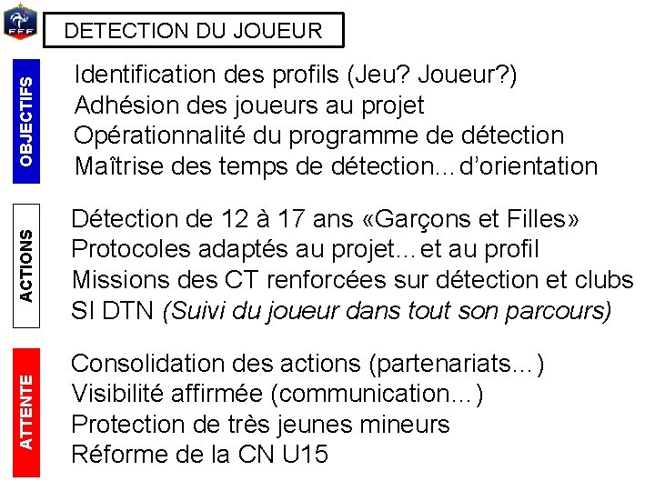 OBJECTIFS Identification des profils (Jeu? Joueur? ) Adhésion des joueurs au projet Opérationnalité du