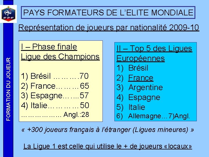 PAYS FORMATEURS DE L’ELITE MONDIALE FORMATION DU JOUEUR Représentation de joueurs par nationalité 2009