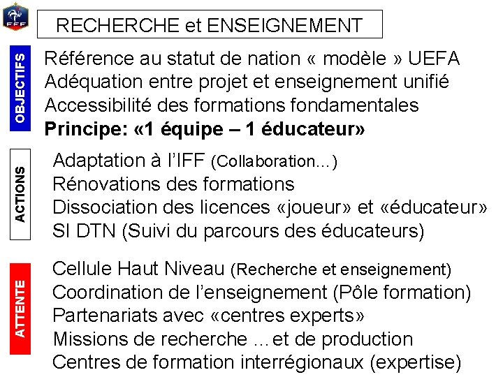 ACTIONS Référence au statut de nation « modèle » UEFA Adéquation entre projet et