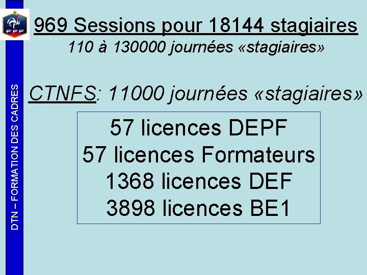 969 Sessions pour 18144 stagiaires DTN – FORMATION DES CADRES 110 à 130000 journées