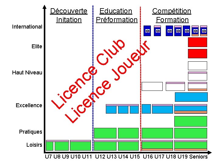 Découverte Education Compétition Initation Préformation Formation International Elite Haut Niveau Excellence b r lu