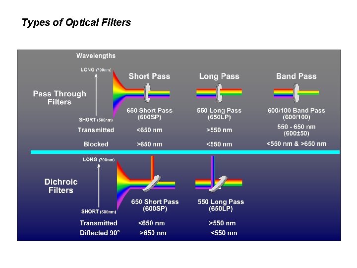 Types of Optical Filters 