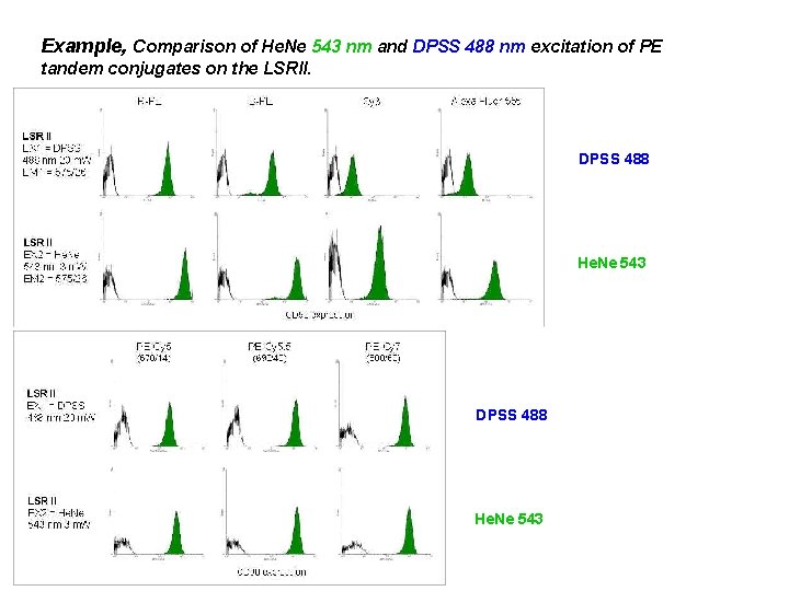 Example, Comparison of He. Ne 543 nm and DPSS 488 nm excitation of PE