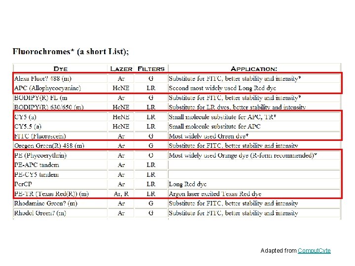 Adapted from Comput. Cyte 