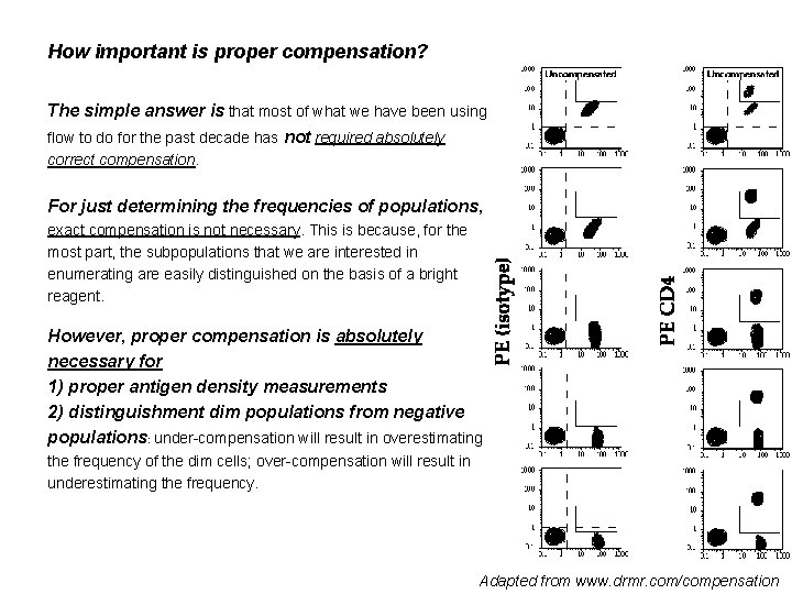 How important is proper compensation? The simple answer is that most of what we