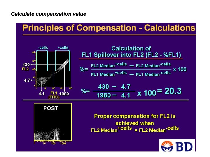 Calculate compensation value 