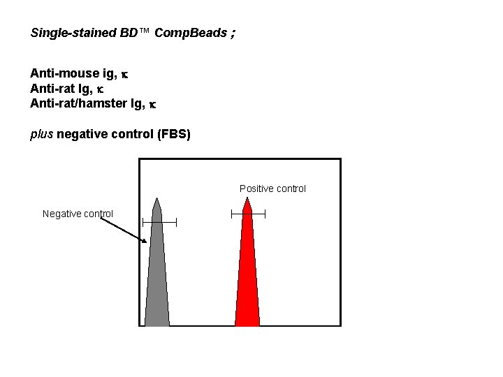 Single-stained BD™ Comp. Beads ; Anti-mouse ig, k Anti-rat Ig, k Anti-rat/hamster Ig, k