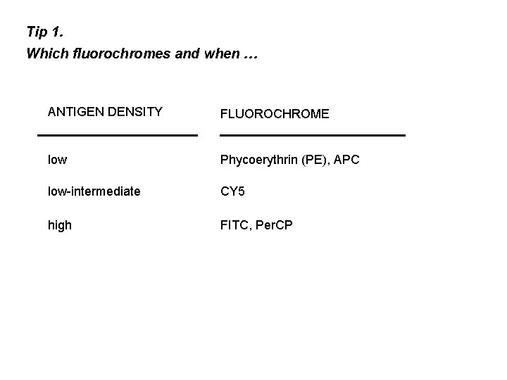 Tip 1. Which fluorochromes and when … ANTIGEN DENSITY FLUOROCHROME low Phycoerythrin (PE), APC