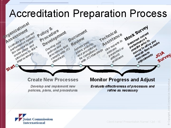 Accreditation Preparation Process al n y tio t e & a v r nt