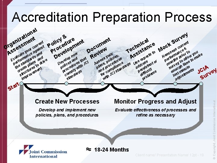 Accreditation Preparation Process al n y tio t e & a v r nt