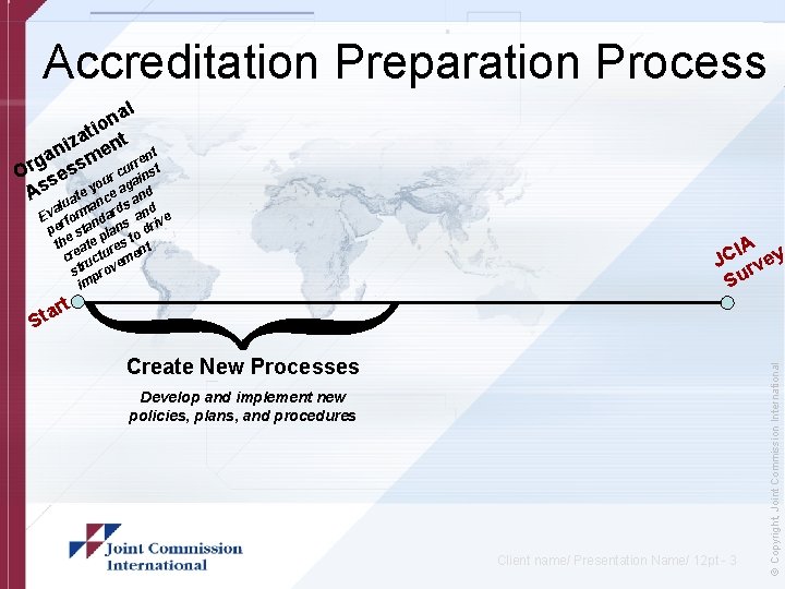 Accreditation Preparation Process al n tio t a niz men ent a g rr