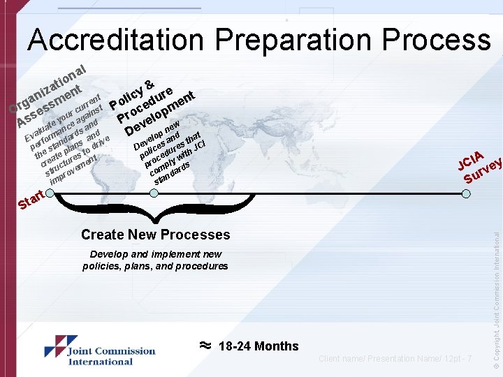 Accreditation Preparation Process al n tio t & e a z y i n