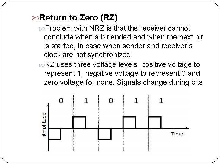  Return to Zero (RZ) Problem with NRZ is that the receiver cannot conclude