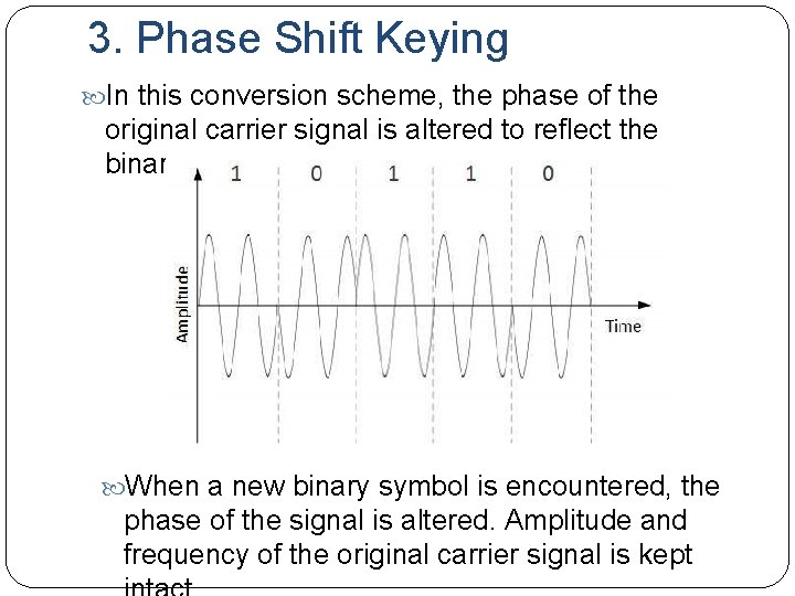 3. Phase Shift Keying In this conversion scheme, the phase of the original carrier