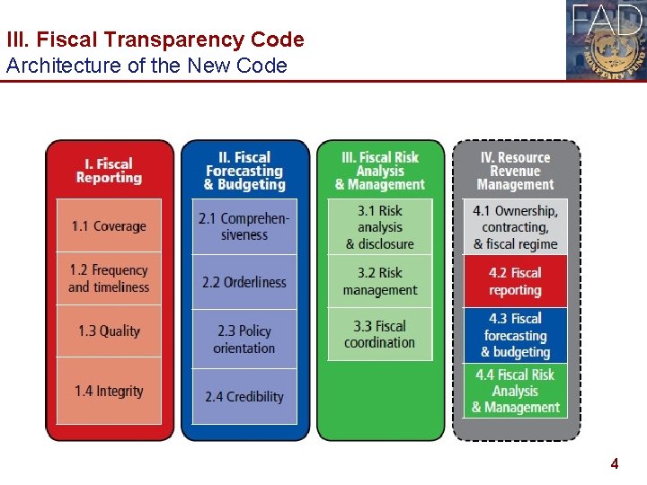 III. Fiscal Transparency Code Architecture of the New Code 4 