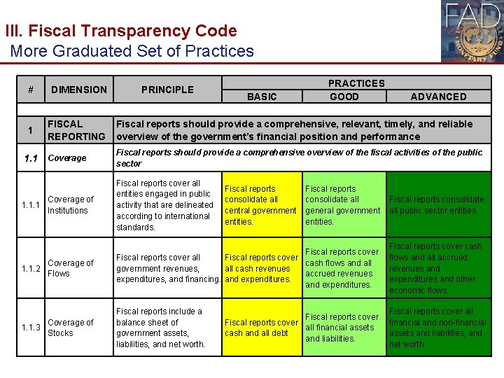 III. Fiscal Transparency Code More Graduated Set of Practices DIMENSION 1 FISCAL REPORTING Fiscal