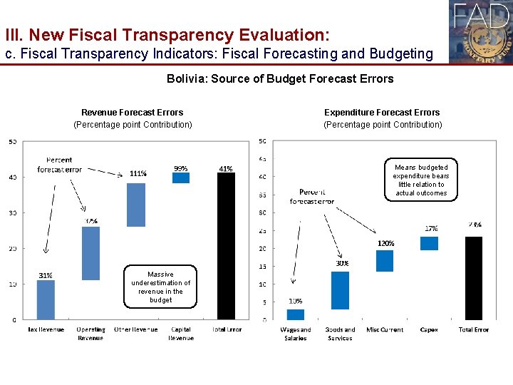 III. New Fiscal Transparency Evaluation: c. Fiscal Transparency Indicators: Fiscal Forecasting and Budgeting Bolivia: