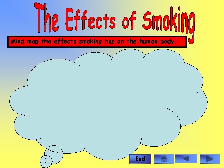 Mind map the effects smoking has on the human body. End 