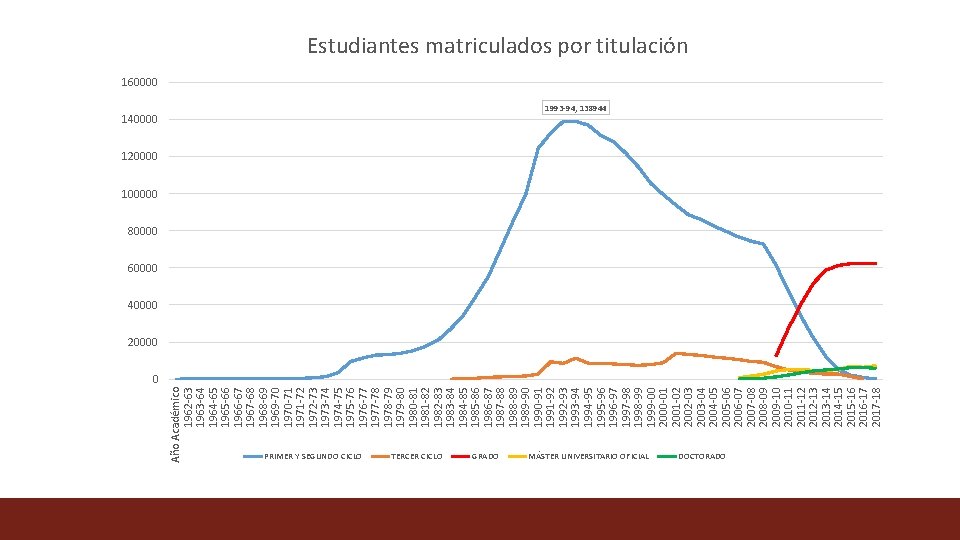 Año Académico 1962 -63 1963 -64 1964 -65 1965 -66 1966 -67 1967 -68