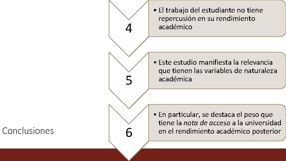 4 5 Conclusiones 6 • El trabajo del estudiante no tiene repercusión en su