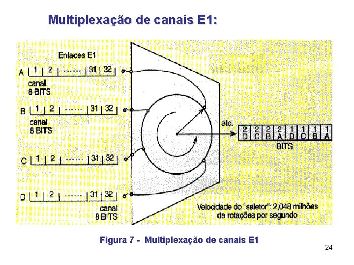 Multiplexação de canais E 1: Figura 7 - Multiplexação de canais E 1 24