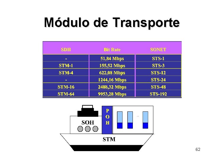 Módulo de Transporte 62 