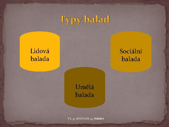 Typy balad Lidová balada Sociální balada Umělá balada VY_32_INOVACE_15_Balada I 