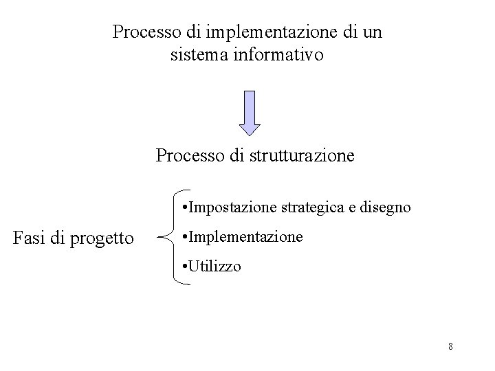 Processo di implementazione di un sistema informativo Processo di strutturazione • Impostazione strategica e