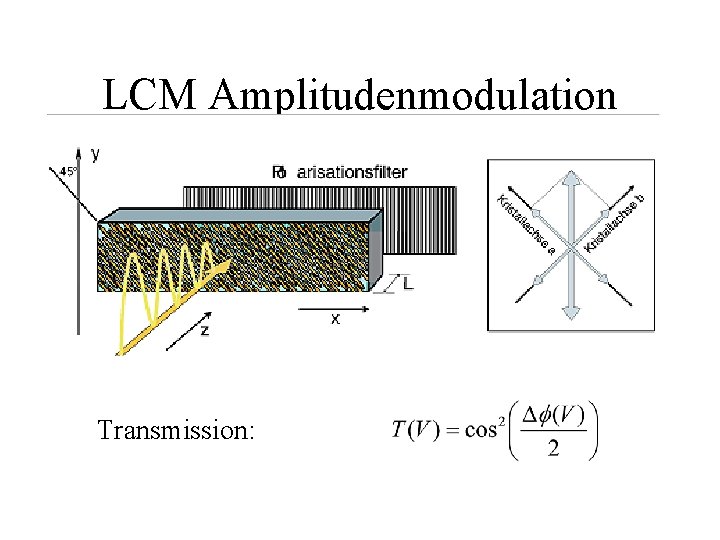 LCM Amplitudenmodulation Transmission: 