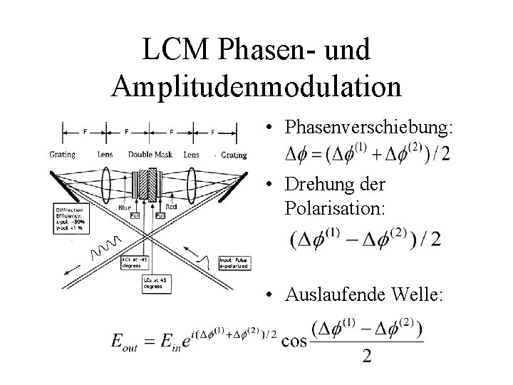LCM Phasen- und Amplitudenmodulation • Phasenverschiebung: • Drehung der Polarisation: • Auslaufende Welle: 