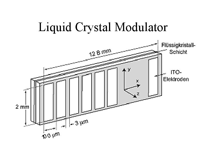 Liquid Crystal Modulator 