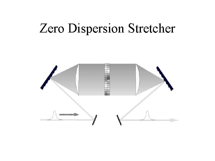 Zero Dispersion Stretcher 