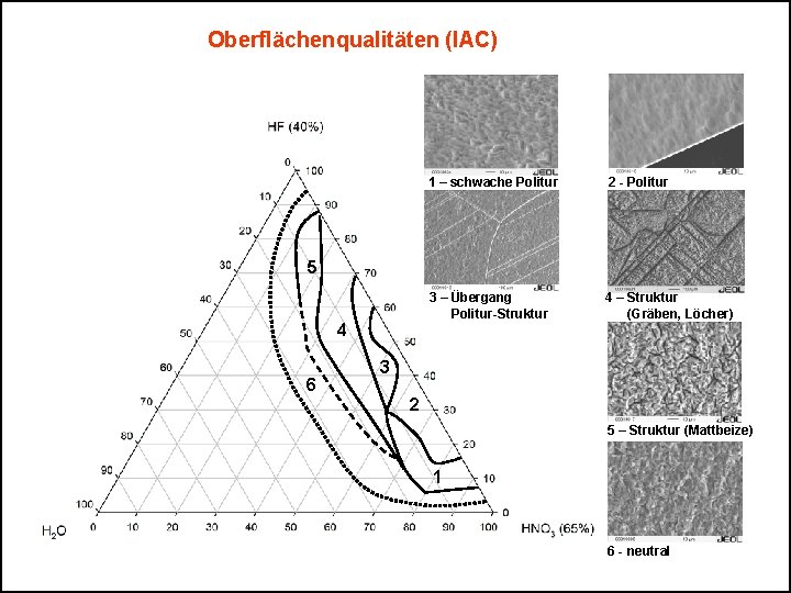 Oberflächenqualitäten (IAC) 1 – schwache Politur 2 - Politur 3 – Übergang Politur-Struktur 4