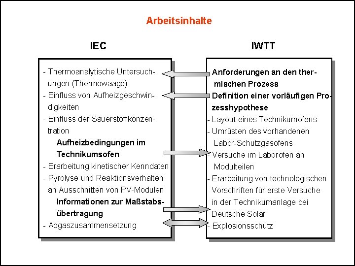 Arbeitsinhalte IEC - Thermoanalytische Untersuch ungen (Thermowaage) - Einfluss von Aufheizgeschwin digkeiten - Einfluss