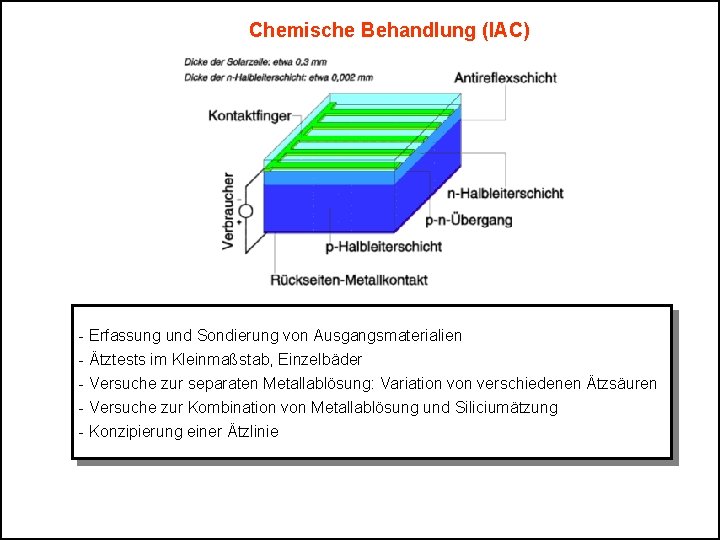 Chemische Behandlung (IAC) - Erfassung und Sondierung von Ausgangsmaterialien - Ätztests im Kleinmaßstab, Einzelbäder