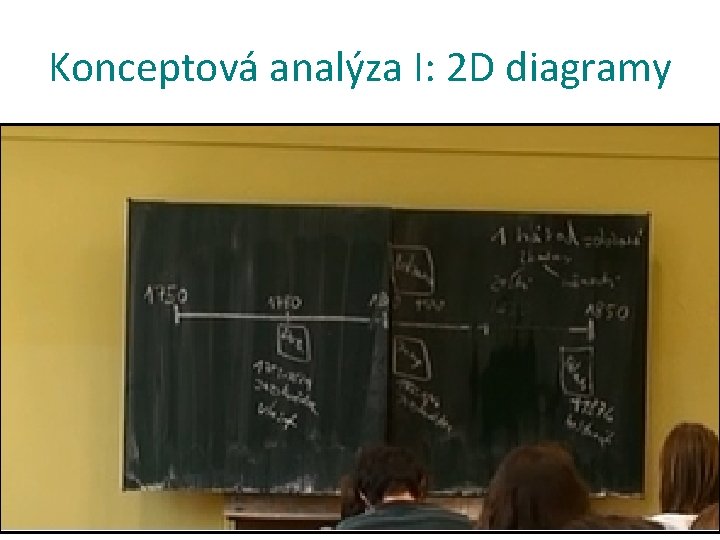 Konceptová analýza I: 2 D diagramy 