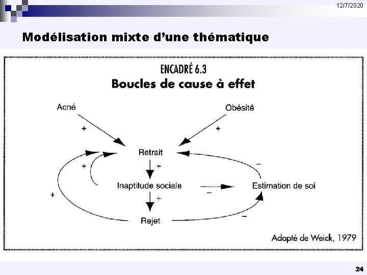 12/7/2020 Modélisation mixte d’une thématique 24 