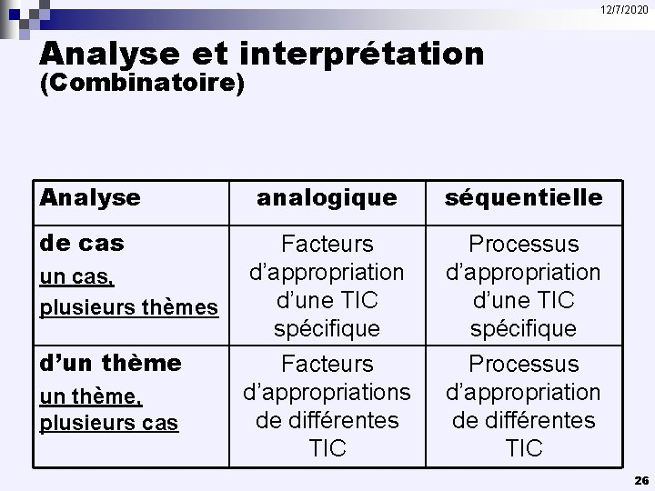 12/7/2020 Analyse et interprétation (Combinatoire) Analyse analogique séquentielle de cas Facteurs d’appropriation d’une TIC