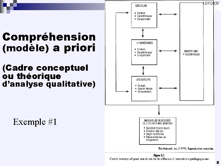 12/7/2020 Compréhension (modèle) a priori (Cadre conceptuel ou théorique d’analyse qualitative) Exemple #1 5