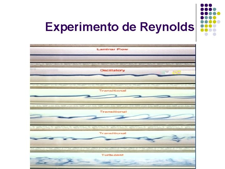 Experimento de Reynolds 