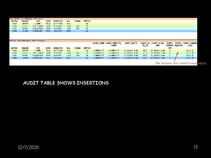 No reason for insert necessary AUDIT TABLE SHOWS INSERTIONS Primary key change => automatically No reason for insert necessary AUDIT TABLE SHOWS INSERTIONS Primary key change => automatically