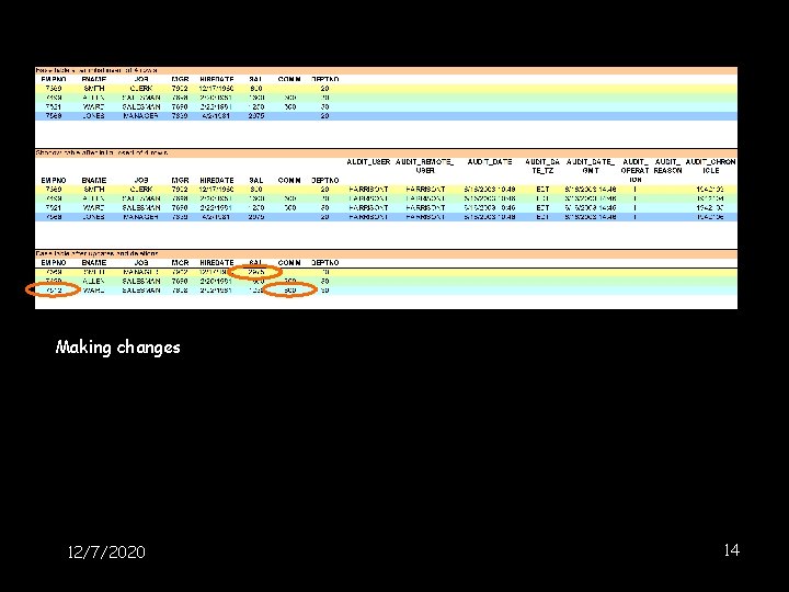 Making changes Primary key change => automatically triggers both I and D 12/7/2020 14 Making changes Primary key change => automatically triggers both I and D 12/7/2020 14