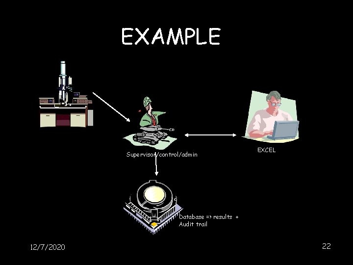 EXAMPLE Supervisor/control/admin EXCEL Database => results + Audit trail 12/7/2020 22 EXAMPLE Supervisor/control/admin EXCEL Database => results + Audit trail 12/7/2020 22