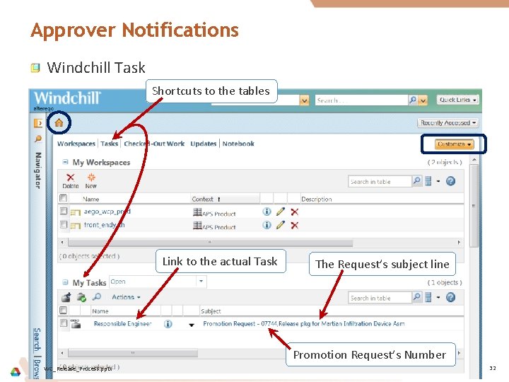Approver Notifications Windchill Task Shortcuts to the tables Link to the actual Task The