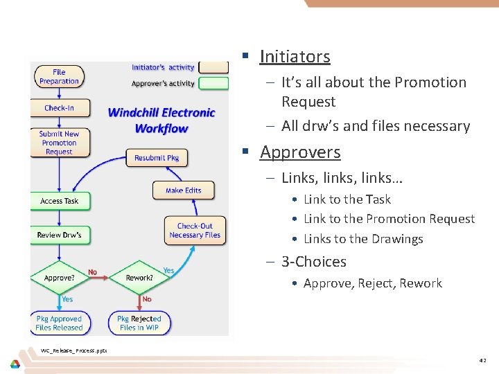 In Summary… § Initiators – It’s all about the Promotion Request – All drw’s