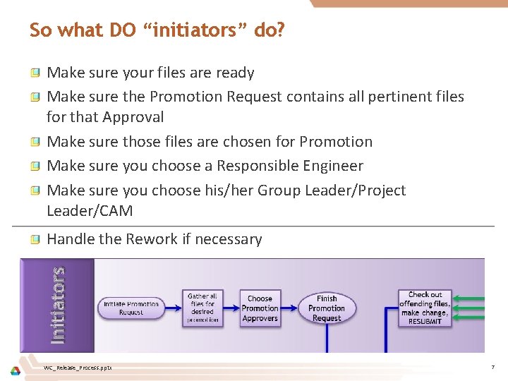 So what DO “initiators” do? Make sure your files are ready Make sure the