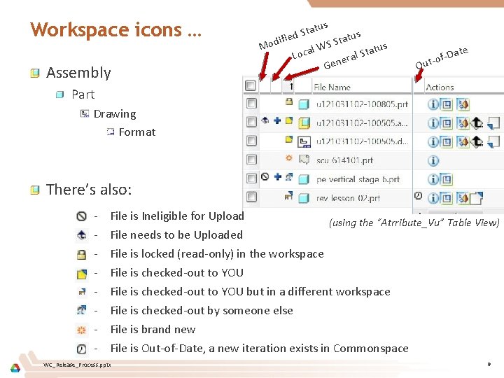 Workspace icons … Assembly s tatu S d tus a ifie t d S