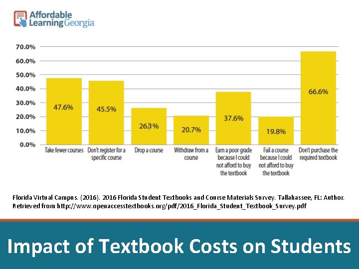 Florida Virtual Campus. (2016). 2016 Florida Student Textbooks and Course Materials Survey. Tallahassee, FL: