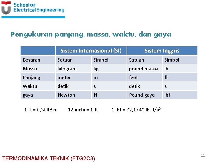 Pengukuran panjang, massa, waktu, dan gaya Sistem Internasional (SI) Sistem Inggris Besaran Satuan Simbol